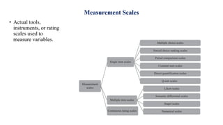Measurement and Scaling - Business Research.pdf