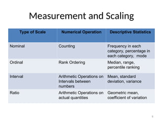 Quantities Ranking Measurement_and_Scaling_ppt_bss (1).ppt MBA Students | PPT
