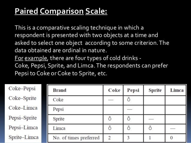scaling in research methodology scaling in research methodology