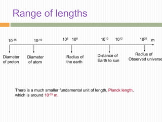 Range of lengths
10-15 m
Diameter
of proton
Diameter
of atom
10-10
Radius of
the earth
106 108
Distance of
Earth to sun
1010 1012
Radius of
Observed universe
1026
There is a much smaller fundamental unit of length, Planck length,
which is around 10-35 m.
 