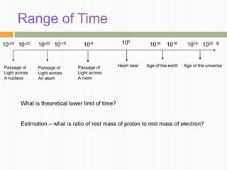 Range of Time
10-24 10-22
Passage of
Light across
A nucleus
Passage of
Light across
An atom
10-20 10-18
Passage of
Light across
A room
10-8
Heart beat
100
1016 1018
Age of the earth
s1018 1020
Age of the universe
What is theoretical lower limit of time?
Estimation – what is ratio of rest mass of proton to rest mass of electron?
 