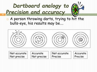 33
Dartboard analogy to
Precision and accuracy
 A person throwing darts, trying to hit the
bulls-eye, his results may be….
Not accurate
Not precise
Accurate
Not precise
Not accurate
Precise
Accurate
Precise
 