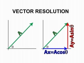 VECTOR RESOLUTION
 