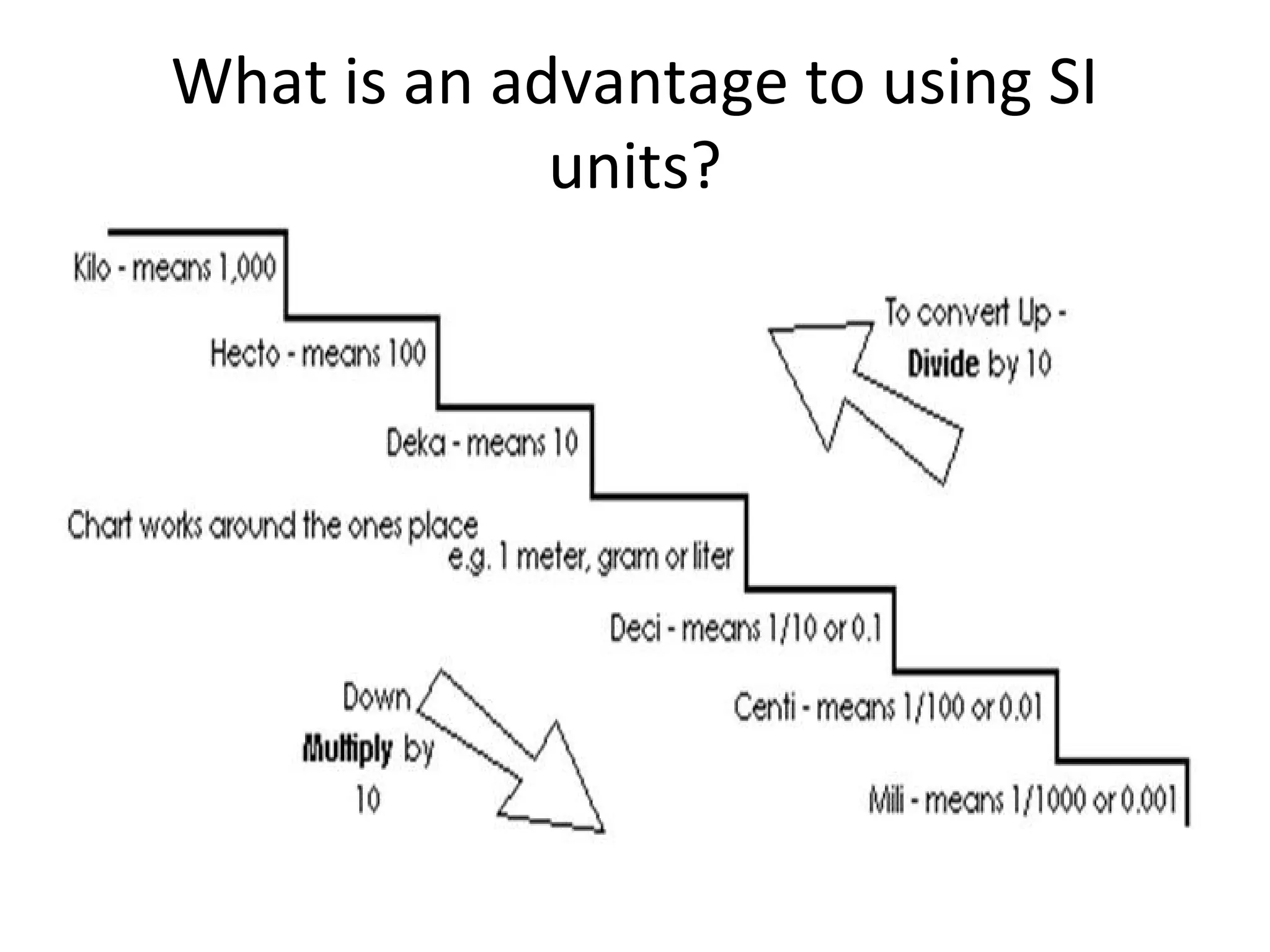 What is an advantage to using SI
             units?
 