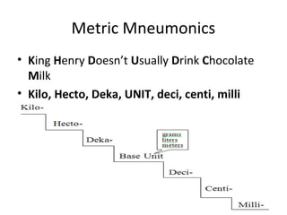 Metric Mneumonics
• King Henry Doesn’t Usually Drink Chocolate
  Milk
• Kilo, Hecto, Deka, UNIT, deci, centi, milli
 