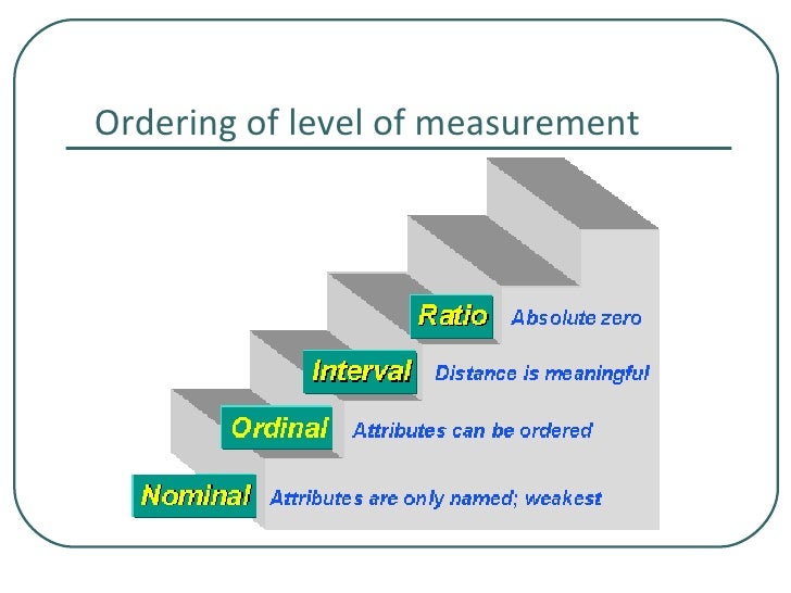 Measurement ans scale