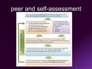 peer and self-assessment
 