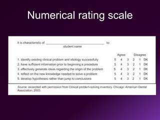 Numerical rating scale
 
