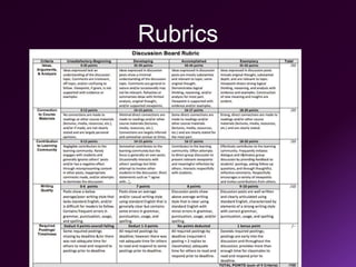 Rubrics
 