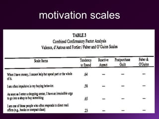 motivation scales
 