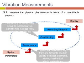Measurement and Control of Vibration | PPT