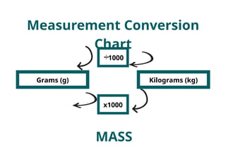 Measurement Conversion Chart Poster.pptx
