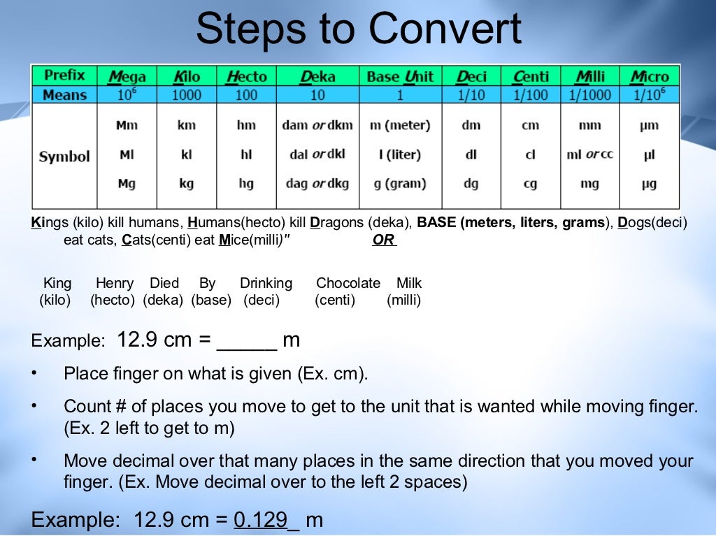 Measurement & conversions