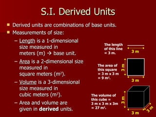 Measurement&Conversions | PPT