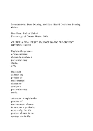 Measurement, Data Display, and Data-Based Decisions Scoring
Guide
Due Date: End of Unit 4
Percentage of Course Grade: 10%.
CRITERIA NON-PERFORMANCE BASIC PROFICIENT
DISTINGUISHED
Explain the process
of measurement
chosen to analyze a
particular case
study.
27%
Does not
explain the
process of
measurement
chosen to
analyze a
particular case
study.
Attempts to explain the
process of
measurement chosen
to analyze a particular
case study, but the
process chosen is not
appropriate to the
 