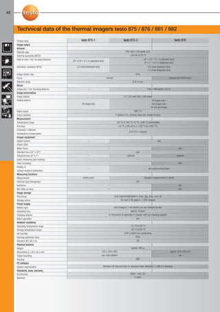 40-43-098X-027X-875-876-881-882                  27.01.2011     15:15        Seite 42




  42



         Technical data of the thermal imagers testo 875 / 876 / 881 / 882

        Product data                                            testo 875-1                                     testo 875-2                                                testo 876
        Image output
        Infrared
        Detector type                                                                                             FPA 160 x 120 pixels, a.Si
        Thermal sensitivity (NETD)                                                                                   < 80 mK at 30 °C
        Field of view / min. focusing distance                                                                                         32° x 23° / 0.1 m (standard lens)
                                                        32° x 23° / 0.1 m (standard lens)
                                                                                                                                        9° x 7° / 0.5 m (telephoto lens)
        Geometric resolution (IFOV)                         3.3 mrad (standard lens)                                                       3.3 mrad (standard lens)
                                                                                                                                           1.0 mrad (telephoto lens)
        Image refresh rate                                                                                                     9 Hz
        Focus                                                                               manual                                                                  manual and motor focus
        Spectral range                                                                                                    8 to 14 μm
        Visual
        Image size / min. focusing distance                            –                                                                   640 x 480 pixels / 0.4 m
        Image presentation
        Image display                                                                                          3.5” LCD with 320 x 240 pixels
        Display options                                                                                                                          IR image only /
                                                                  IR image only                                                                 real image only /
                                                                                                                                               IR and real image
        Video output                                                                                                        USB 2.0
        Colour palettes                                                                               4 options: iron, rainbow, blue-red, shades of grey
        Measurement
        Temperature range                                                                              -20 °C to 100 °C / 0 °to +280 °C (switchable)
        Accuracy                                                                                         ±2 °C, ±2% of m. v.. (-20 °C to +280 °C)
        Emissivity / reflected
                                                                                                                      0.01 to 1 / manual
        temperature compensation
        Imager equipment
        Digital camera                                                 –                                                                               yes
        Power LEDs                                                                                                              –
        Motor focus                                                                           –                                                                               yes
        Standard lens (32° x 23°)                                                                                              yes
        Telephoto lens (9° x 7°)                                       –                                            optional                                                optional
        Laser measuring spot marking                                                                                            –
        Voice recording                                                                       –                                                                               yes
        Display of
                                                                       –                                                                    yes using manual input
        surface moisture distribution
        Measuring functions
        Measurement                                               centre point                                                         standard measurement (1-point)
        Hot/Cold Spot Recognition                                                                                              yes
        Isotherms                                                                             –                                                                               yes
        Min-/Max on Area                                                                      –                                                                               yes
        Image storage
        File format                                                                                  .bmt; Exportmöglichkeit in .bmp, .jpg, .png, .csv, .xls
        Storage device                                                                                      SD card 2 GB (approx. 1,000 images)
        Power supply
        Battery type                                                                                fast-charging, Li-ion battery can be changed on-site
        Operating time                                                                                                 approx. 4 hours
        Charging options                                                                      in instrument or optionally in charger, with car charging adapter
        Mains operation                                                                                                       yes
        Ambient conditions
        Operating temperature range                                                                                  -15 °C to 40 °C
        Storage temperature range                                                                                    -30 °C to 60 °C
        Air humidity                                                                                            20% to 80% non-condensing
        Housing protection class                                                                                          IP54
        Vibration (IEC 68-2-6)                                                                                             2G
        Physical features
        Weight                                                                                                           approx. 900 g
        Dimensions (L x W x H) in mm                                                   152 x 108 x 262                                                               approx. 210 x 85 x 97
        Tripod mounting                                                                yes, with adapter                                                                      yes
        Housing                                                                                                                ABS
        PC software
        System requirements                                                             Windows XP (Service Pack 2), Windows Vista, Windows 7, USB 2.0 interface
        Standards, tests, warranty
        EU Directive                                                                                                   2004 / 108 / EC
        Warranty                                                                                                          2 years
 
