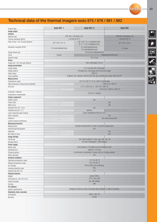 40-43-098X-027X-875-876-881-882                27.01.2011     15:15         Seite 43




                                                                                                                                                                                           43



     Technical data of the thermal imagers testo 875 / 876 / 881 / 882
     Product data                                        testo 881-1                                       testo 881-2                                                testo 882
     Image output
     Infrared
     Detector type                                                        FPA 160 x 120 pixels, a.Si                                                          FPA 320 x 240 pixels, a.Si
     Thermal sensitivity (NETD)                                              < 50 mK at 30 °C                                                                    < 60 mK at 30 °C
     Field of view / min. focusing distance                                                 32° x 23° / 0.1 m (standard lens)
                                                        32° x 23° / 0.1 m                                                                                          32° x 23° / 0,2 m
                                                                                             9° x 7° / 0.5 m (telephoto lens)
     Geometric resolution (IFOV)                                                                      3.3 mrad (standard lens)
                                                     3.3 mrad (standard lens)                                                                                          1,7 mrad
                                                                                                      1.0 mrad (telephoto lens)
     Image refresh rate                                                                                     33 Hz for EU, otherwise 9 Hz
     Focus                                                   manual                                                                  manual and motor focus
     Spectral range                                                                                                 8 to 14 μm
     Visual
     Image size / min. focusing distance                                                                      640 x 480 pixels / 0.4 m
     Image presentation
     Image display                                                                                         3.5” LCD with 320 x 240 pixels
     Display options                                                                              IR image only / real image only/ IR and real image
     Video output                                                                                                       USB 2.0
     Colour palettes                                                            9 options: iron, rainbow, cold-hot, blue-red, grey, inverted grey, sepia, Testo, iron HT
     Measurement
     Temperature range                                                                             -20 °C to 100 °C / 0 °to +350 °C (switchable)
     High temperature measurement (optional)                    –                                                                     +350 °C to +550 °C
     Accuracy                                                                                        ±2 °C, ±2% of m. v.. (-20 °C to +350 °C)
                                                                –                                                                ±3% of mv (+350 to +550 °C)
     Emissivity / reflected
                                                                                                                  0.01 to 1 / manual
     temperature compensation
     Imager equipment
     Digital camera                                                                                                       yes
     Power LEDs                                                 –                                                                                 yes
     Motor focus                                                –                                                                                 yes
     Standard lens (32° x 23°)                                                                                            yes
     Telephoto lens (9° x 7°)                                   –                                             optional                                                     –
     Laser measuring spot marking                                                                        (Laser classification 635 nm, Cl.2 )
     Voice recording                                            –                                                                                 yes
     Display of                                                                                                                         yes using manual input
                                                                –
     surface moisture distribution
     Measuring functions
     Measurement                                                                             standard measurement (1-point) / two-point measurement
     Hot/Cold Spot Recognition                                                                                        yes
     Isotherms                                                  –                                                                           yes
     Min-/Max on Area                                           –                                                                           yes
     Image storage
     File format                                                                                  .bmt; export options in .bmp, .jpg, .png, .csv, .xls
     Storage device                                                                                    SD card 2 GB (approx. 1,000 images)
     Power supply
     Battery type                                                                               fast-charging, Li-ion battery can be changed on-site
     Operating time                                                                                              approx. 4 hours
     Charging options                                                                     in instrument or optionally in charger, with car charging adapter
     Mains operation                                                                                                      yes
     Ambient conditions
     Operating temperature range                                                                                 -15 °C to 40 °C
     Storage temperature range                                                                                   -30 °C to 60 °C
     Air humidity                                                                                           20% to 80% non-condensing
     Housing protection class                                                                                         IP54
     Vibration (IEC 68-2-6)                                                                                            2G
     Physical features
     Weight                                                                                                         approx. 900 g
     Dimensions (L x W x H) in mm                                                                                  152 x 108 x 262
     Tripod mounting                                                                                               yes, with adapter
     Housing                                                                                                             ABS
     PC software
     System requirements                                                           Windows XP (Service Pack 2), Windows Vista, Windows 7, USB 2.0 interface
     Standards, tests, warranty
     EU Directive                                                                                                  2004 / 108 / EC
     Warranty                                                                                                         2 years
 