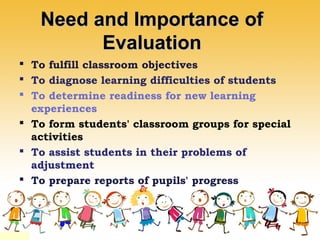 Need and Importance ofNeed and Importance of
EvaluationEvaluation
 To fulfill classroom objectives
 To diagnose learning difficulties of students
 To determine readiness for new learning
experiences
 To form students' classroom groups for special
activities
 To assist students in their problems of
adjustment
 To prepare reports of pupils' progress
 