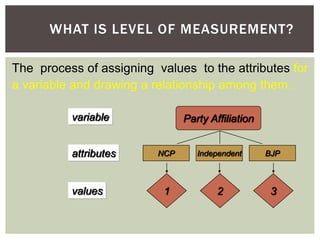 measurement final.ppt
