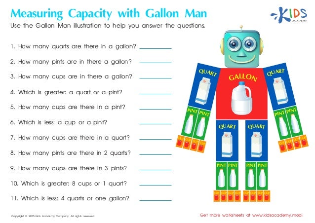 Gallons Quarts Pints And Cups Chart
