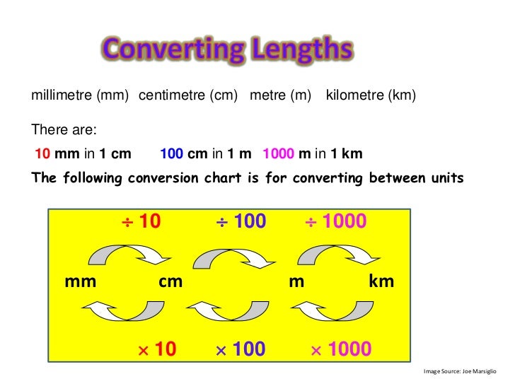M To Cm Conversion Chart