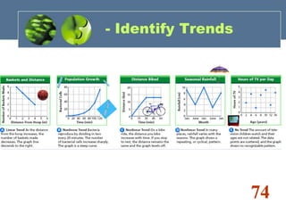 Measurement Graphing | PPT