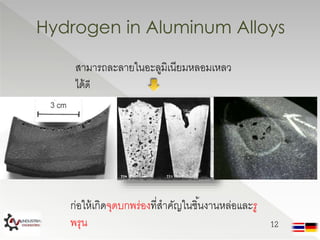Measurement and Control of Contamination Hydrogen in Aluminum Alloy ...