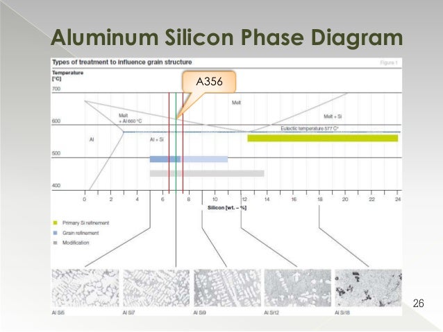 Measurement And Control Of Contamination Hydrogen In