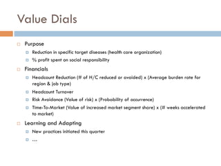 Value Dials
¨  Purpose
¤  Reduction in specific target diseases (health care organization)
¤  % profit spent on social responsibility
¨  Financials
¤  Headcount Reduction (# of H/C reduced or avoided) x (Average burden rate for
region & job type)
¤  Headcount Turnover
¤  Risk Avoidance (Value of risk) x (Probability of occurrence)
¤  Time-To-Market (Value of increased market segment share) x (# weeks accelerated
to market)
¨  Learning and Adapting
¤  New practices initiated this quarter
¤  …
 