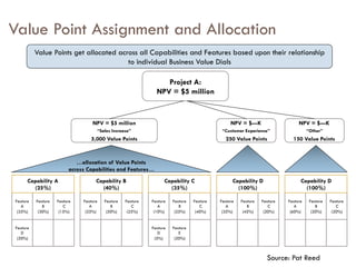 Value Point Assignment and Allocation
NPV = $5 million
“Sales Increase”
5,000 Value Points
…allocation of Value Points
across Capabilities and Features…
Feature
A
(35%)
NPV = $---K
“Customer Experience”
250 Value Points
Feature
B
(30%)
Feature
C
(15%)
Feature
D
(20%)
Feature
A
(25%)
Feature
B
(50%)
Feature
C
(25%)
Feature
A
(10%)
Feature
B
(25%)
Feature
C
(40%)
Feature
D
(5%)
Feature
E
(20%)
Feature
A
(35%)
Feature
B
(45%)
Feature
C
(20%)
Feature
A
(60%)
Feature
B
(20%)
Feature
C
(20%)
NPV = $---K
“Other”
150 Value Points
Project A:
NPV = $5 million
Value Points get allocated across all Capabilities and Features based upon their relationship
to individual Business Value Dials
Capability A
(25%)
Capability B
(40%)
Capability C
(35%)
Capability D
(100%)
Capability D
(100%)
Source: Pat Reed
 