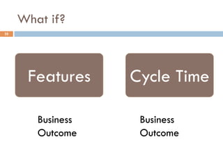 What if?
25
Features Cycle Time
Business
Outcome
Business
Outcome
 