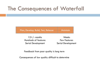 The Consequences of Waterfall
MaintainPlan, Develop, Build, Test, Release
12+/- months
Hundreds of features
Serial Development
Weeks
Few Features
Serial Development
Feedback from poor quality is long term
Consequences of low quality difficult to determine
 