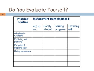 31
Principle/
Practice
Management team embraced?
Not so
hot
Barely
started
Making
progress
Extremely
well
Adapting to
Changes
Exploring, not
planning
Engaging &
inspiring staff
Riding paradoxes
Do You Evaluate Yourself?
 