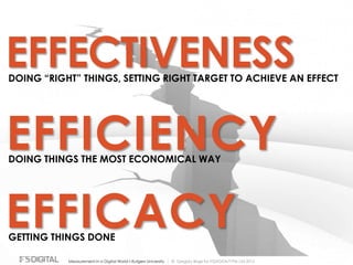 © Gregory Birge for F5DIGITAL® Pte Ltd 2012Measurement in a Digital World I Rutgers University
EFFECTIVENESS
EFFICIENCY
EFFICACY
DOING “RIGHT” THINGS, SETTING RIGHT TARGET TO ACHIEVE AN EFFECT
DOING THINGS THE MOST ECONOMICAL WAY
GETTING THINGS DONE
 