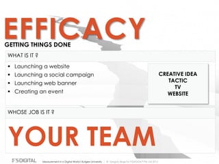 © Gregory Birge for F5DIGITAL® Pte Ltd 2012Measurement in a Digital World I Rutgers University
WHAT IS IT ?
WHOSE JOB IS IT ?
YOUR TEAM
 Launching a website
 Launching a social campaign
 Launching web banner
 Creating an event
CREATIVE IDEA
TACTIC
TV
WEBSITE
EFFICACYGETTING THINGS DONE
 