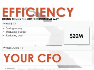 © Gregory Birge for F5DIGITAL® Pte Ltd 2012Measurement in a Digital World I Rutgers University
EFFICIENCYDOING THINGS THE MOST ECONOMICAL WAY
WHAT IS IT ?
WHOSE JOB IS IT ?
YOUR CFO
 Saving money
 Reducing budget
 Reducing cost
$20M
 