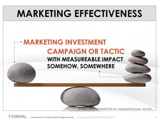 © Gregory Birge for F5DIGITAL® Pte Ltd 2012Measurement in a Digital World I Rutgers University 35
MARKETING EFFECTIVENESS
MARKETING INVESTMENT
WITH MEASUREABLE IMPACT
SOMEHOW, SOMEWHERE
CAMPAIGN OR TACTIC
© Gregory BIRGE for F5DIGITAL® Pte Ltd – Marketing Effectiveness - May 2012 -
 