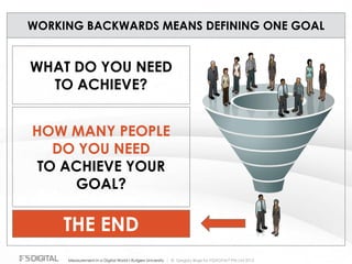 © Gregory Birge for F5DIGITAL® Pte Ltd 2012Measurement in a Digital World I Rutgers University
THE END
WHAT DO YOU NEED
TO ACHIEVE?
HOW MANY PEOPLE
DO YOU NEED
TO ACHIEVE YOUR
GOAL?
WORKING BACKWARDS MEANS DEFINING ONE GOAL
 