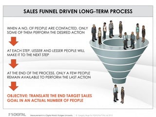 © Gregory Birge for F5DIGITAL® Pte Ltd 2012Measurement in a Digital World I Rutgers University
SALES FUNNEL DRIVEN LONG-TERM PROCESS
OBJECTIVE: TRANSLATE THE END TARGET SALES
GOAL IN AN ACTUAL NUMBER OF PEOPLE
WHEN A NO. OF PEOPLE ARE CONTACTED, ONLY
SOME OF THEM PERFORM THE DESIRED ACTION
AT EACH STEP, LESSER AND LESSER PEOPLE WILL
MAKE IT TO THE NEXT STEP
AT THE END OF THE PROCESS, ONLY A FEW PEOPLE
REMAIN AVAILABLE TO PERFORM THE LAST ACTION
 