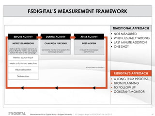 © Gregory Birge for F5DIGITAL® Pte Ltd 2012Measurement in a Digital World I Rutgers University 47
F5DIGITAL’S MEASUREMENT FRAMEWORK
 NOT MEASURED
 WHEN, USUALLY WRONG
 LAST MINUTE ADDITION
 ONE SHOT
TRADITIONAL APPROACH
 A LONG TERM PROCESS
 FROM PLANNING
 TO FOLLOW UP
 CONSTANT MONITOR
F5DIGITAL’S APPROACH
BEFORE ACTIVITY DURING ACTIVITY AFTER ACTIVITY
Metrics dictionary selection
Metrics source input
Deliverables
Value allocation
© Gregory BIRGE for F5DIGITALTM
METRICS FRAMEWORK CAMPAIGN TRACKING POST MORTEM
Define all the needed elements to
ensure that the metrics are in place
before the start of the campaign
Constantly monitor and update the
campaign progress
Evaluate the campaign
performance
 