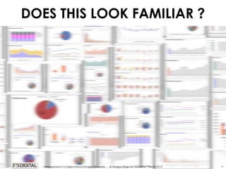 © Gregory Birge for F5DIGITAL® Pte Ltd 2012Measurement in a Digital World I Rutgers University 49
DOES THIS LOOK FAMILIAR ?
© Gregory Birge for F5DIGITAL® Pte Ltd 2012Measurement in a Digital World I Rutgers University
 