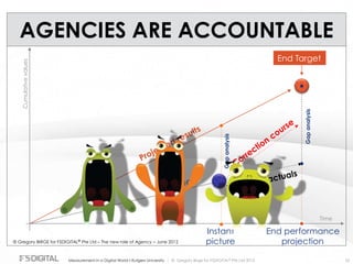 © Gregory Birge for F5DIGITAL® Pte Ltd 2012Measurement in a Digital World I Rutgers University
Cumulativevalues
Time
End Target
Projected results
Actuals
Instant
picture
Projected actuals
End performance
projection
Gapanalysis
Gapanalysis
Correction
course
55
AGENCIES ARE ACCOUNTABLE
© Gregory BIRGE for F5DIGITAL® Pte Ltd – The new role of Agency – June 2012
 