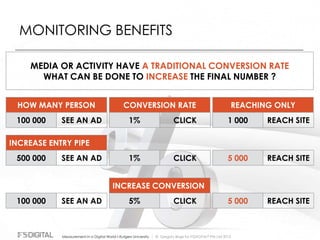© Gregory Birge for F5DIGITAL® Pte Ltd 2012Measurement in a Digital World I Rutgers University
MONITORING BENEFITS
MEDIA OR ACTIVITY HAVE A TRADITIONAL CONVERSION RATE
WHAT CAN BE DONE TO INCREASE THE FINAL NUMBER ?
HOW MANY PERSON
100 000 SEE AN AD
CONVERSION RATE
1% CLICK
REACHING ONLY
1 000 REACH SITE
500 000 SEE AN AD 1% CLICK 5 000 REACH SITE
INCREASE ENTRY PIPE
100 000 SEE AN AD 5% CLICK 5 000 REACH SITE
INCREASE CONVERSION
 