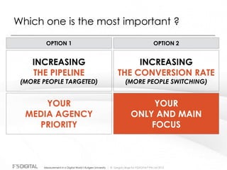 © Gregory Birge for F5DIGITAL® Pte Ltd 2012Measurement in a Digital World I Rutgers University
Which one is the most important ?
INCREASING
THE PIPELINE
(MORE PEOPLE TARGETED)
OPTION 1 OPTION 2
INCREASING
THE CONVERSION RATE
(MORE PEOPLE SWITCHING)
YOUR
MEDIA AGENCY
PRIORITY
YOUR
ONLY AND MAIN
FOCUS
 