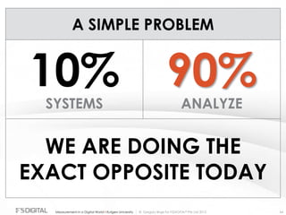© Gregory Birge for F5DIGITAL® Pte Ltd 2012Measurement in a Digital World I Rutgers University 64
A SIMPLE PROBLEM
10% 90%SYSTEMS ANALYZE
WE ARE DOING THE
EXACT OPPOSITE TODAY
 
