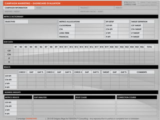 © Gregory Birge for F5DIGITAL® Pte Ltd 2012Measurement in a Digital World I Rutgers University 68| 2012 © Gregory Birge for F5DIGITALTM Consulting – Any reproduction in partial or complete form is forbiddenCampaign DASHBOARD 2
CAMPAIGN MARKETING – DASHBOARD EVALUATION
BUSINESS INSIGHTS
CAMPAIGN INFORMATION NAME : PERIOD :PRODUCT :
PROPOSED TACTIC / ASSET :BRIEFING / NEEDS :
METRICS RESULTS
© Gregory BIRGE for F5DIGITALTM
VERSION : 1.1 DATE : June 2012
RAW DATA
W1 W2 W3 W4 W5 W6 W7 W8 W9 W10 W11 W12 W13 W14 W15 W16 W17 W18 W19 W20 W21 W22 W23 W24 W25 W26 TOTAL
CST
CTA
LT
FI
METRICS DICTIONNARY
OBJECTIVES METRICS ALLLOCATIONS KPI SETUP TARGET DEFINTIION
CLICKSTREAM
CTA
LONG TERM
FINANCIAL
CST KPI
CTA KPI
LT KPI
FI KPI FI TARGET
LT TARGET
CTA TARGET
CST TARGET
RESULTS
CST KPI
CTA KPI
LT KPI
FI KPI
CHECK 1 GAP GAP % CHECK 2 GAP GAP % CHECK 3 GAP GAP % TARGET GAP GAP % COMMENTS
CST KPI
CTA KPI
LT KPI
FI KPI
GAP ANALYSIS ROOT CAUSE CORRECTION COURSE
 