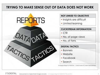 © Gregory Birge for F5DIGITAL® Pte Ltd 2012Measurement in a Digital World I Rutgers University 70
TRYING TO MAKE SENSE OUT OF DATA DOES NOT WORK
 Banners
 Website
 Facebook
 Search
 CTR
 No. of page views
 No. of fans
DIGITAL TACTICS
CLICKSTREAM INFORMATION
 Insights are difficult
 Limited learning
NOT LINKED TO OBJECTIVE
© Gregory Birge for F5DIGITAL – 3 Main Issues of Current Measurement
 