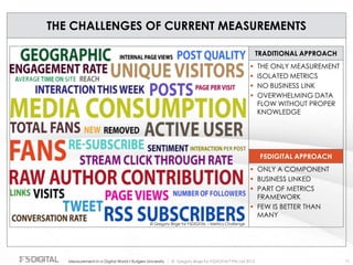 © Gregory Birge for F5DIGITAL® Pte Ltd 2012Measurement in a Digital World I Rutgers University 71
THE CHALLENGES OF CURRENT MEASUREMENTS
 THE ONLY MEASUREMENT
 ISOLATED METRICS
 NO BUSINESS LINK
 OVERWHELMING DATA
FLOW WITHOUT PROPER
KNOWLEDGE
TRADITIONAL APPROACH
 ONLY A COMPONENT
 BUSINESS LINKED
 PART OF METRICS
FRAMEWORK
 FEW IS BETTER THAN
MANY
F5DIGITAL APPROACH
© Gregory Birge for F5DIGITAL – Metrics Challenge
 