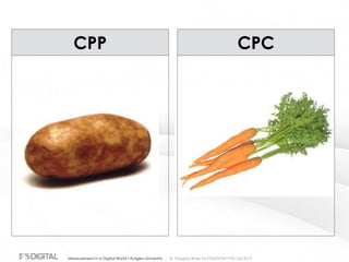 © Gregory Birge for F5DIGITAL® Pte Ltd 2012Measurement in a Digital World I Rutgers University
CPP CPC
 