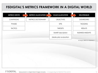 © Gregory Birge for F5DIGITAL® Pte Ltd 2012Measurement in a Digital World I Rutgers University 73
F5DIGITAL’S METRICS FRAMEWORK IN A DIGITAL WORLD
PHASES
CAMPAIGNS
TACTICS
METRICS INPUTS METRICS ALLOCATION
METRICS DICTIONNARY
VALUE ALLOCATION
OBJECTIVES
KPIS
TARGETS
SMART description
DELIVERABLES
DASHBOARD
TAGGING
© Gregory BIRGE for F5DIGITALTM
Media plan evaluation
RESULTS
BUSINESS INSIGHTS
 
